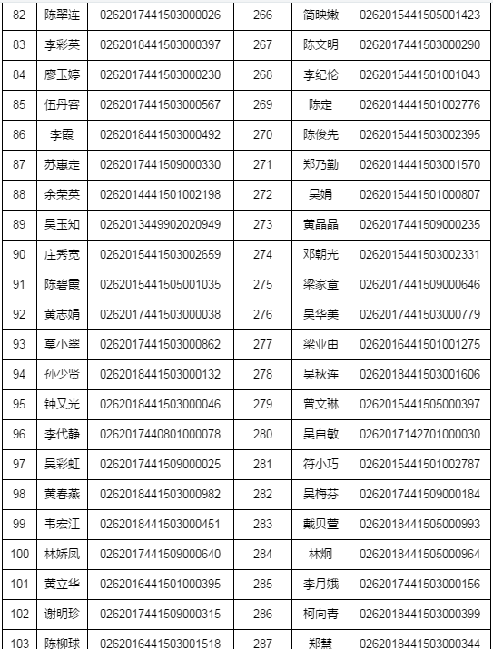 湛江市2018年執(zhí)業(yè)藥師資格考試考后復(fù)核時間/材料/地點通知