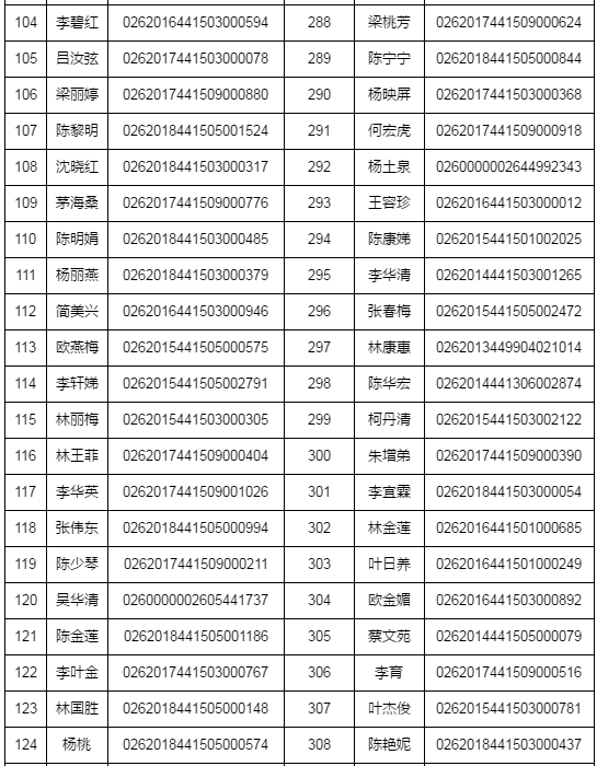 湛江市2018年執(zhí)業(yè)藥師資格考試考后復(fù)核時間/材料/地點通知