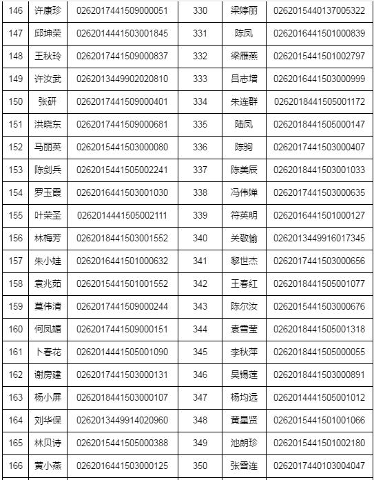 湛江市2018年執(zhí)業(yè)藥師資格考試考后復(fù)核時間/材料/地點通知