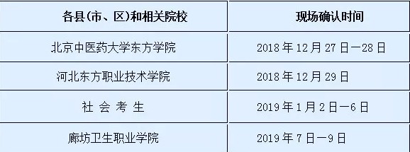 河北廊坊市2019年護(hù)士執(zhí)業(yè)資格考試現(xiàn)場確認(rèn)時(shí)間|地點(diǎn)