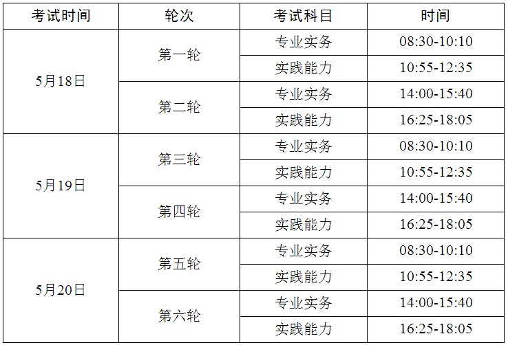 2019年護(hù)士資格考試時間