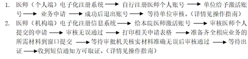 執(zhí)業(yè)助理醫(yī)師注冊(cè)流程圖