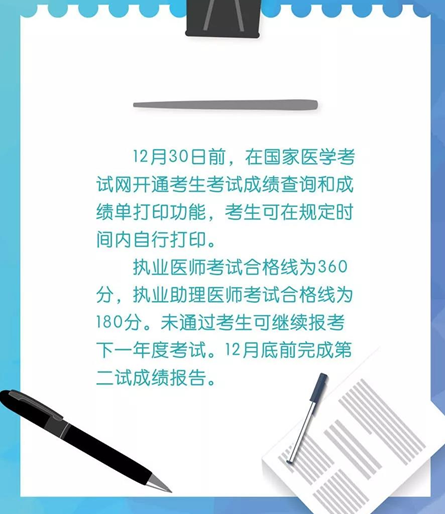 2018年國家醫(yī)師資格考試一年兩試二試分數(shù)線