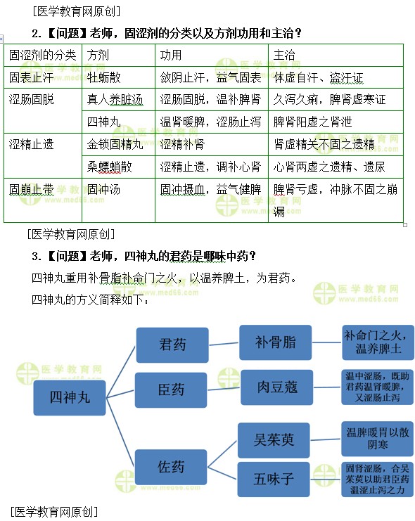 醫(yī)學(xué)教育網(wǎng)初級(jí)中藥師：《答疑周刊》2019年第29期