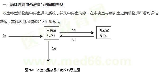 醫(yī)學(xué)教育網(wǎng)整理