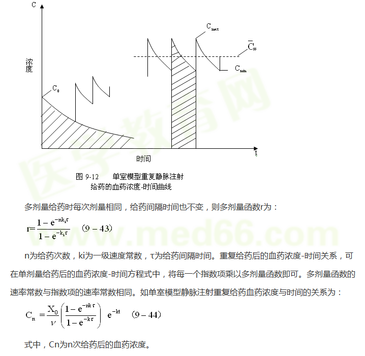 醫(yī)學(xué)教育網(wǎng)整理