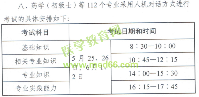 【重要通知】2019年藥學職稱考試有重大變化