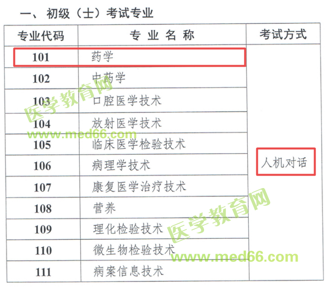 【重要通知】2019年藥學職稱考試有重大變化