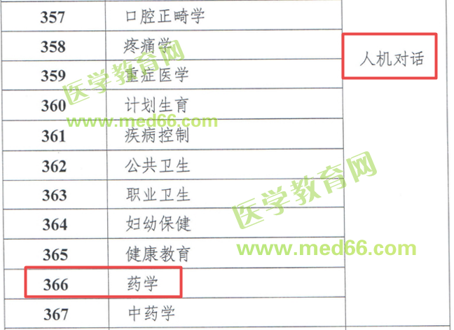 【重要通知】2019年藥學職稱考試有重大變化