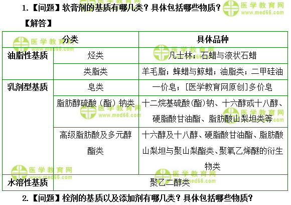 醫(yī)學(xué)教育網(wǎng)-初級(jí)藥士《答疑周刊》2019年第31期.doc