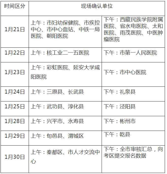 2019年衛(wèi)生專業(yè)技術(shù)資格考試咸陽考點(diǎn)資格復(fù)審時(shí)間安排表-醫(yī)學(xué)教育網(wǎng)整理