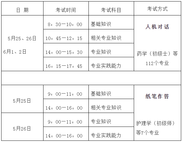 2019年衛(wèi)生資格考試時間表