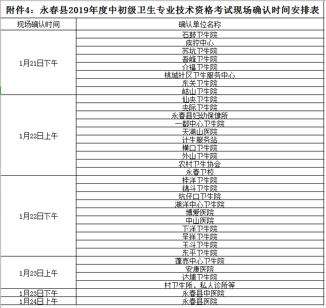 永春縣2019年度中初級衛(wèi)生專業(yè)技術資格考試現(xiàn)場確認時間安排