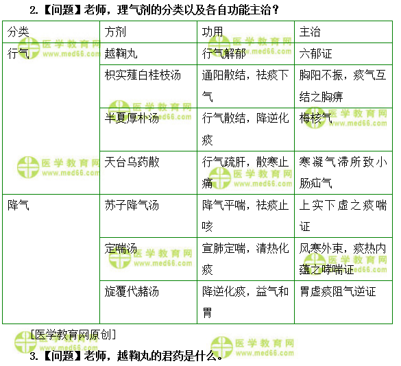 醫(yī)學(xué)教育網(wǎng)初級(jí)中藥士：《答疑周刊》2019年第34期