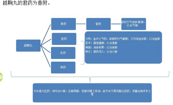 醫(yī)學(xué)教育網(wǎng)初級(jí)中藥士：《答疑周刊》2019年第34期