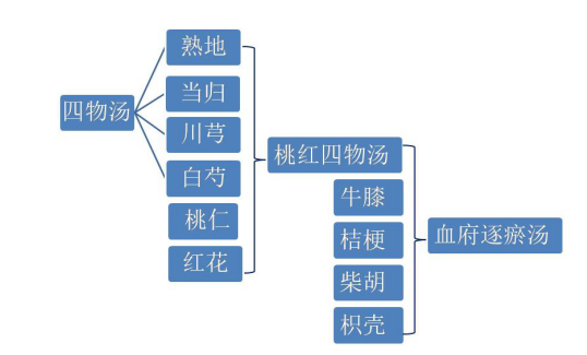 醫(yī)學(xué)教育網(wǎng)初級(jí)中藥師：《答疑周刊》2019年第34期