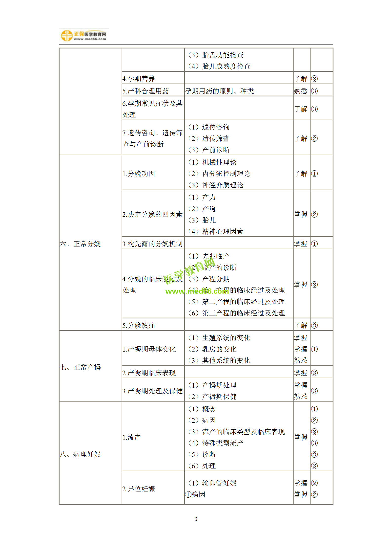 2019年婦產(chǎn)科主治考試備考指南，一文看懂！