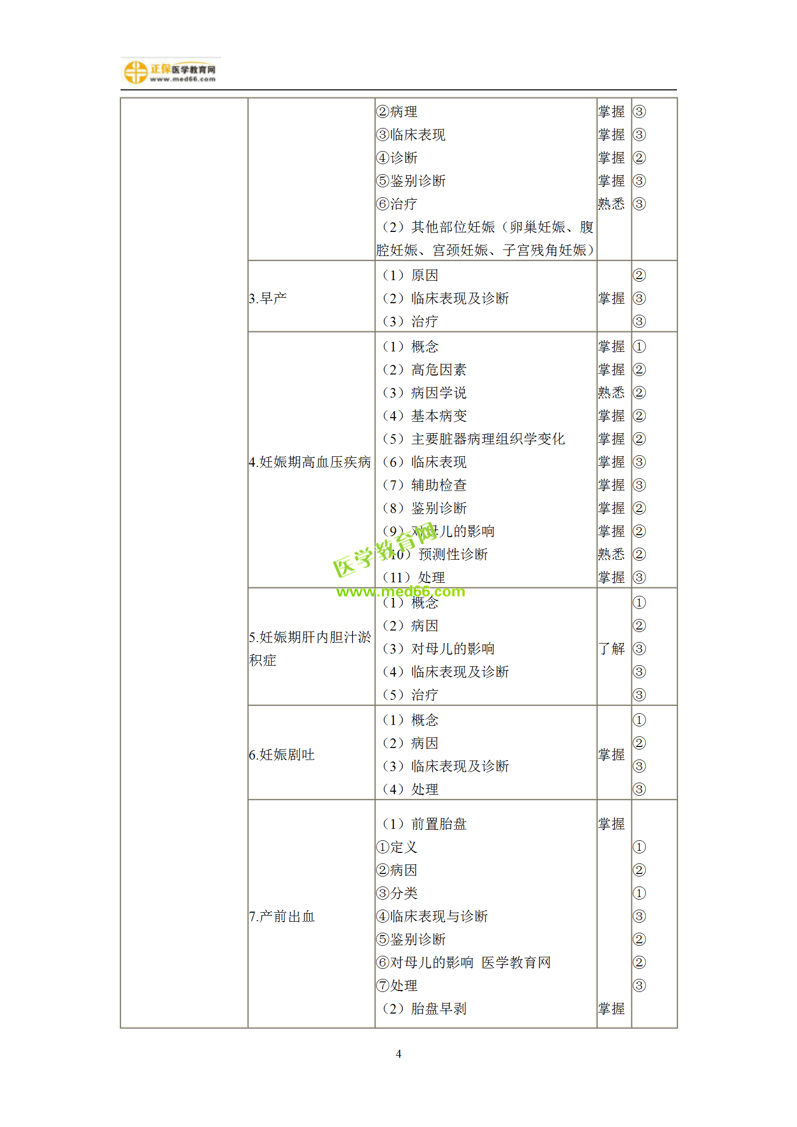 2019年婦產(chǎn)科主治考試備考指南，一文看懂！