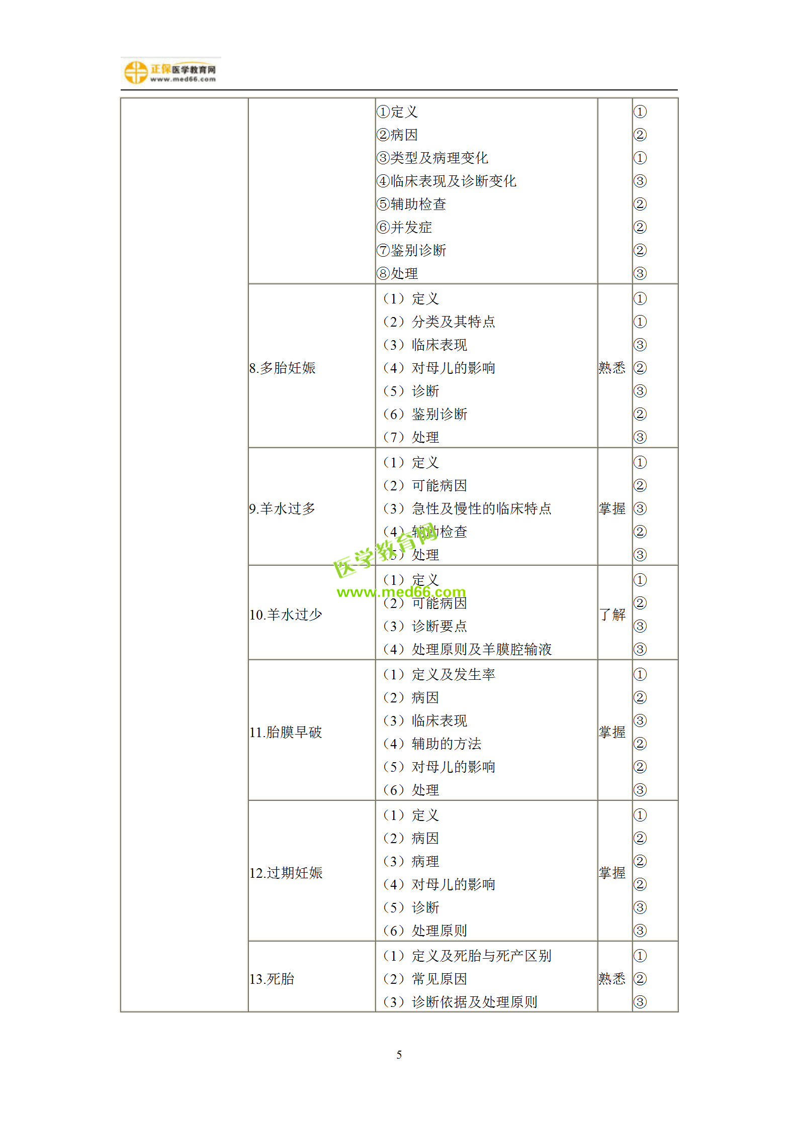 2019年婦產(chǎn)科主治考試備考指南，一文看懂！