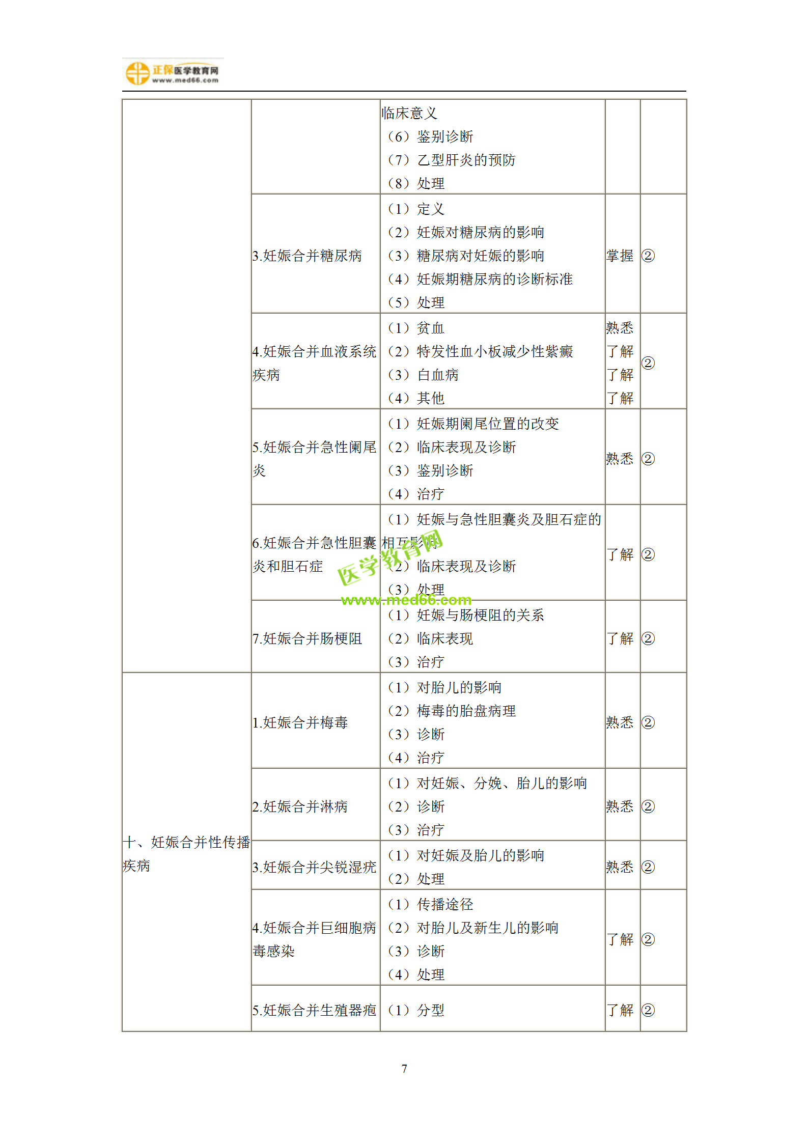 2019年婦產(chǎn)科主治考試備考指南，一文看懂！