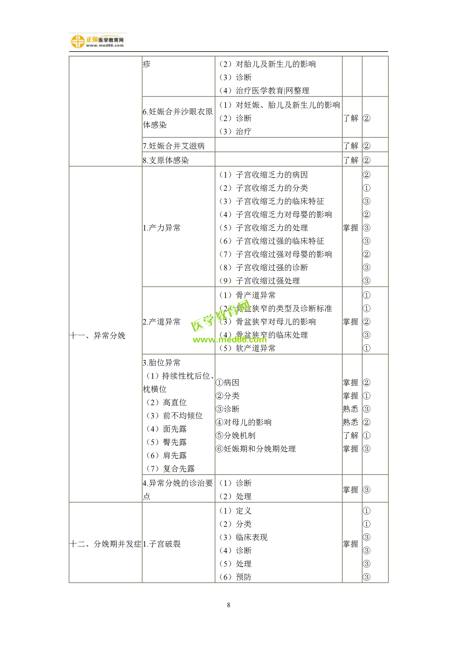 2019年婦產(chǎn)科主治考試備考指南，一文看懂！