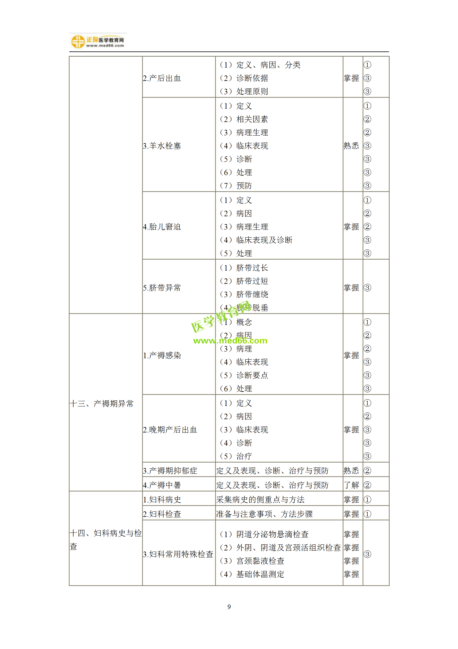 2019年婦產(chǎn)科主治考試備考指南，一文看懂！