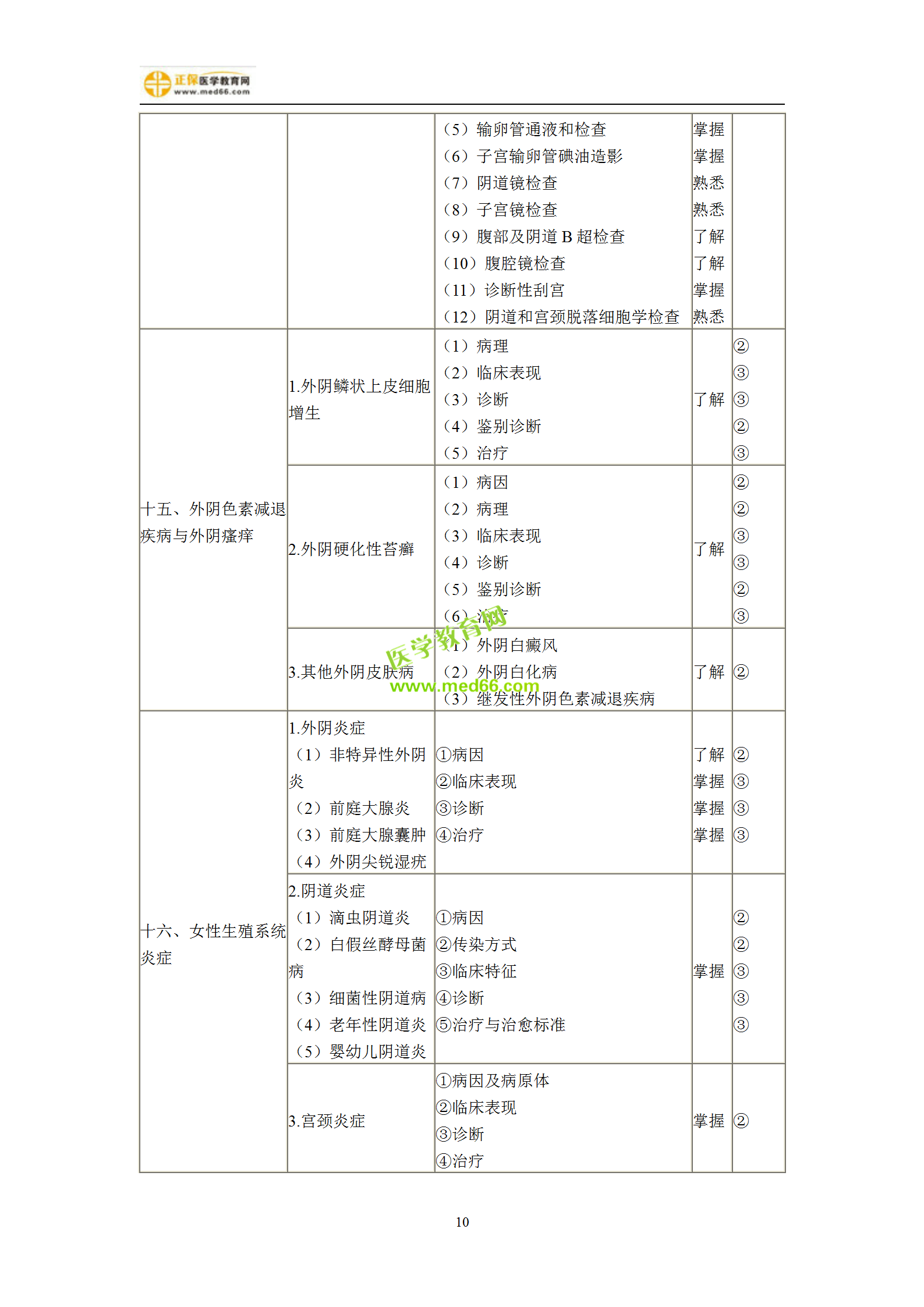 2019年婦產(chǎn)科主治考試備考指南，一文看懂！