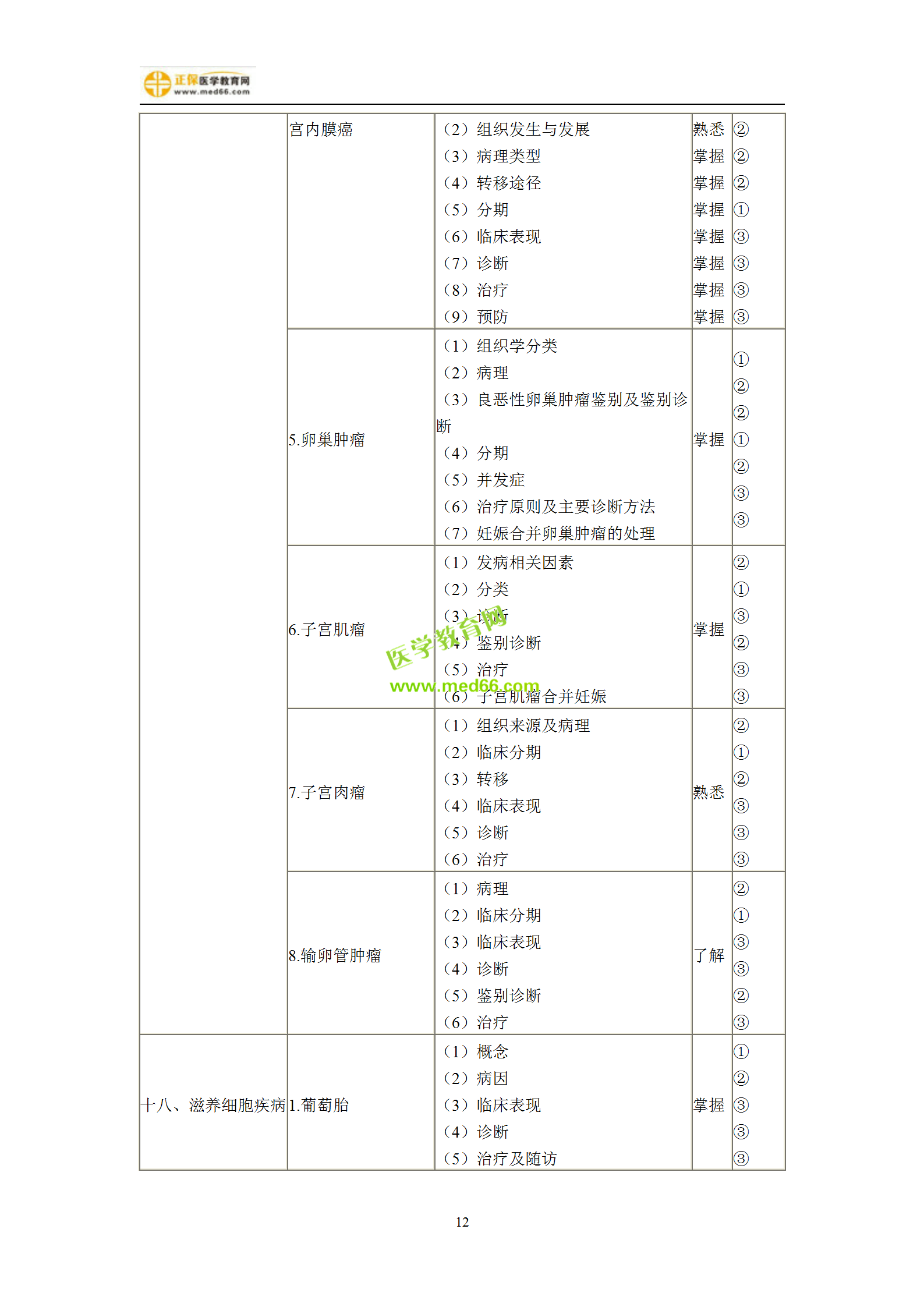 2019年婦產(chǎn)科主治考試備考指南，一文看懂！