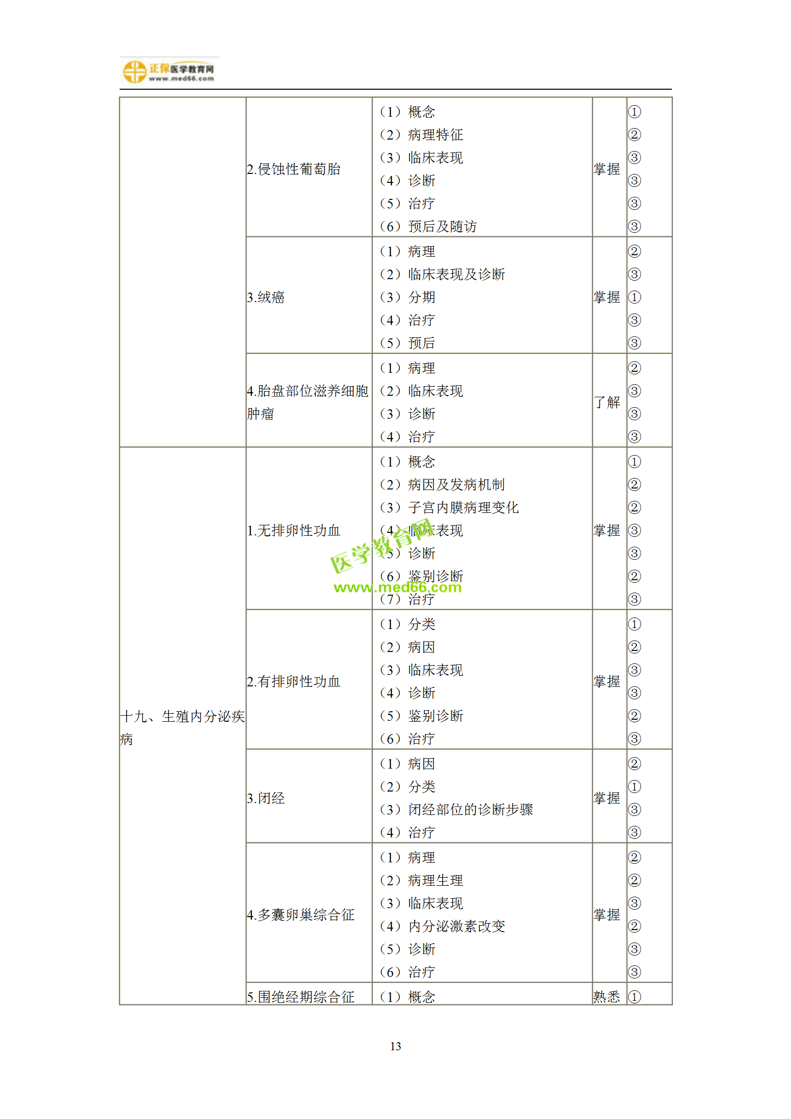 2019年婦產(chǎn)科主治考試備考指南，一文看懂！