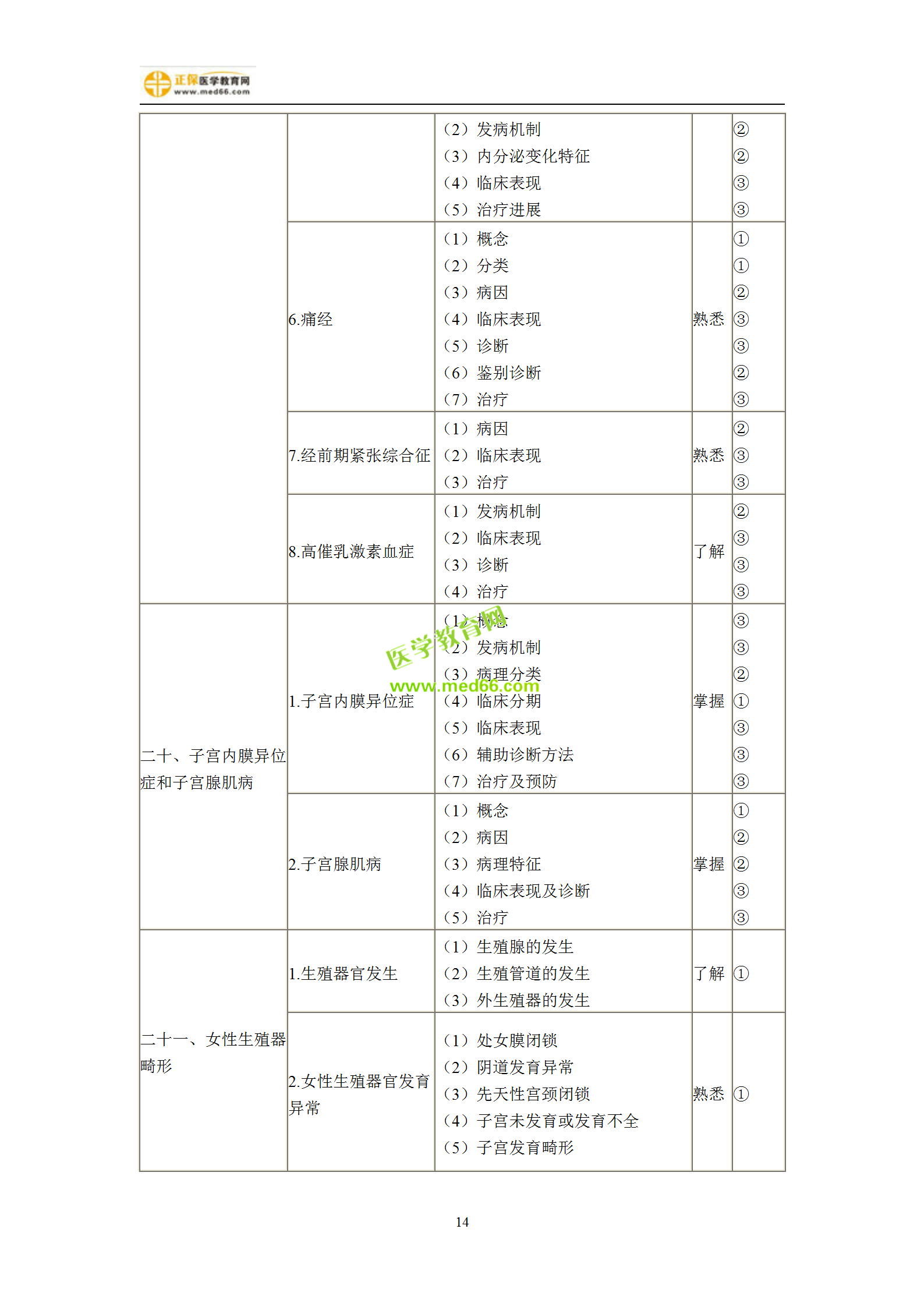 2019年婦產(chǎn)科主治考試備考指南，一文看懂！