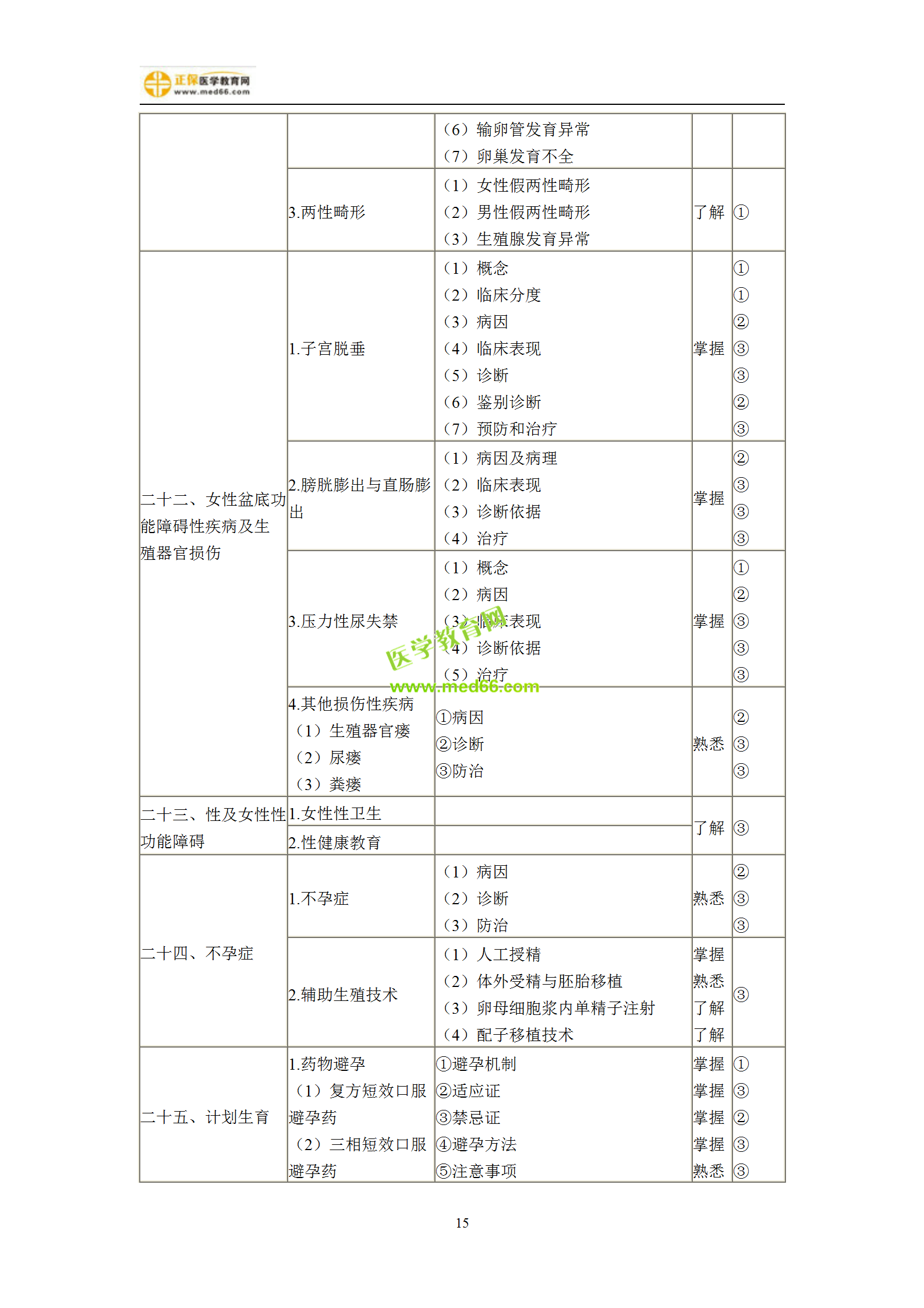 2019年婦產(chǎn)科主治考試備考指南，一文看懂！