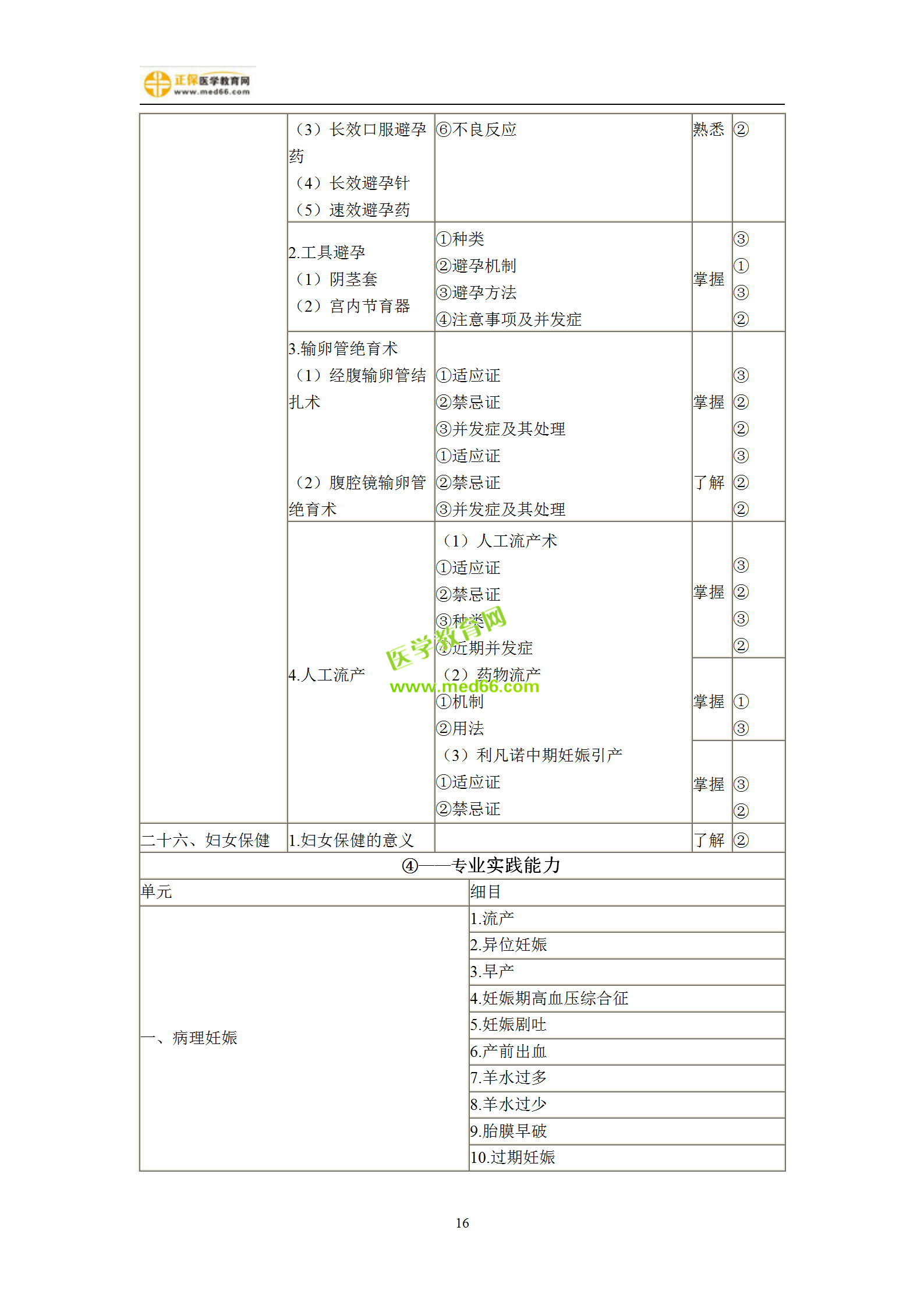 2019年婦產(chǎn)科主治考試備考指南，一文看懂！