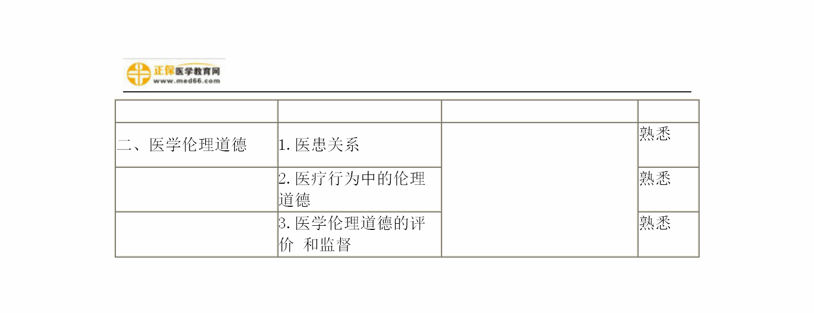 2019年婦產(chǎn)科主治考試備考指南，一文看懂！