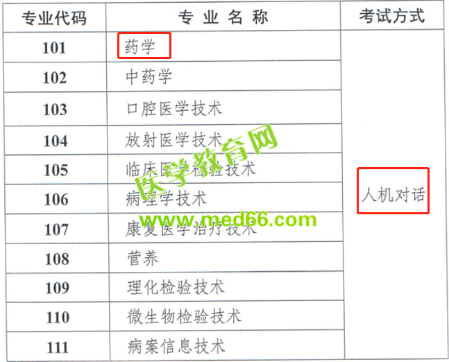 2019年衛(wèi)生專業(yè)技術資格考試藥學實行人機對話考試