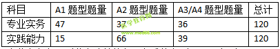 2019護(hù)士資格考試考什么？怎么考？一文看懂