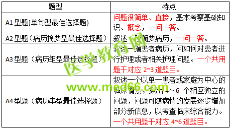 2019護(hù)士資格考試考什么？怎么考？一文看懂