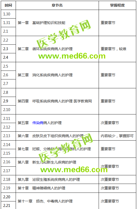 【收藏版】2019年護(hù)士考試復(fù)習(xí)計(jì)劃表，終于知道怎么復(fù)習(xí)了