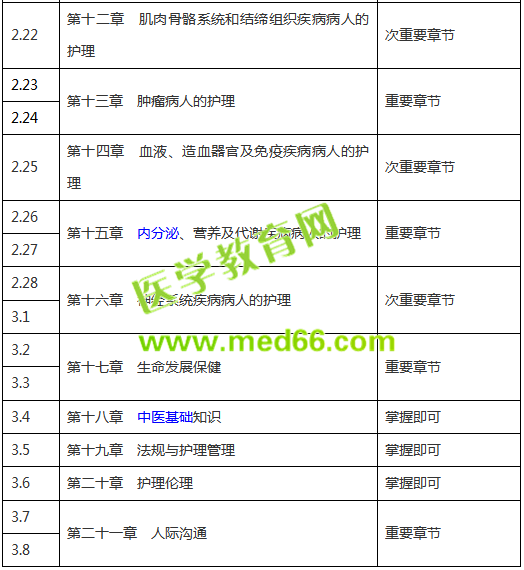 【收藏版】2019年護(hù)士考試復(fù)習(xí)計(jì)劃表，終于知道怎么復(fù)習(xí)了