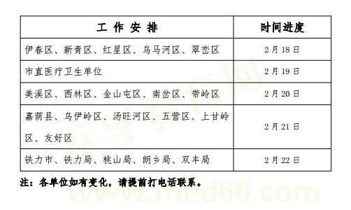 黑龍江伊春2019年中醫(yī)執(zhí)業(yè)醫(yī)師教師報(bào)名/現(xiàn)場(chǎng)審核時(shí)間通知