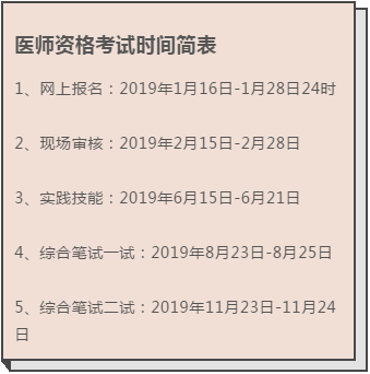 2019年中醫(yī)執(zhí)業(yè)醫(yī)師考試報(bào)名最后一天，1月28日截止報(bào)名