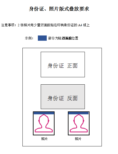 浙江寧波2019年醫(yī)師資格現(xiàn)場(chǎng)審核身份證、照片版式疊放要求