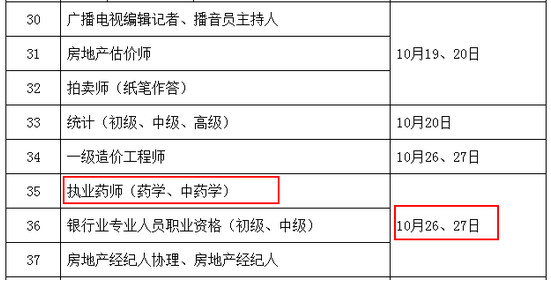 2019年執(zhí)業(yè)藥師考試時(shí)間：10月26、27日