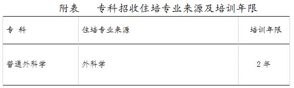 湖南省人民醫(yī)院普外科專科醫(yī)師規(guī)范化培訓(xùn)制度招收公告