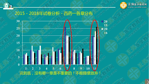 程牧老師：2019執(zhí)業(yè)西藥師考試難度趨勢(shì)及備考技巧！