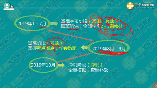 程牧老師：2019執(zhí)業(yè)西藥師考試難度趨勢(shì)及備考技巧！