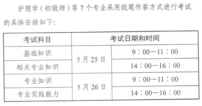 2019年護(hù)師考試時(shí)間及合格線