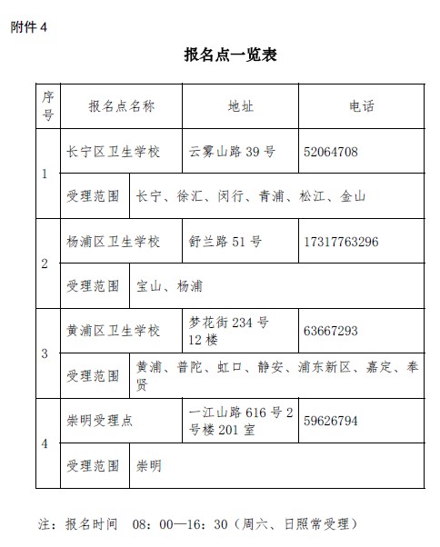 上?？键c(diǎn)2019年衛(wèi)生資格考試報(bào)名點(diǎn)