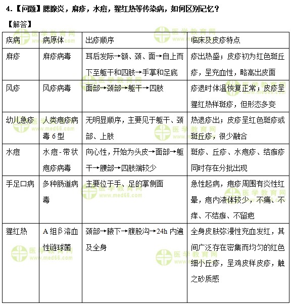 醫(yī)學(xué)教育網(wǎng)中級主管護(hù)師：《答疑周刊》2019年第23期