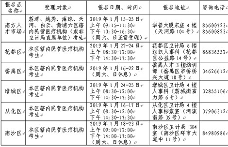 2019年衛(wèi)生資格考試廣州考點報名|現(xiàn)場審核時間及要求