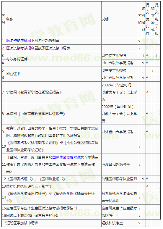 臨床助理醫(yī)師現(xiàn)場報(bào)名